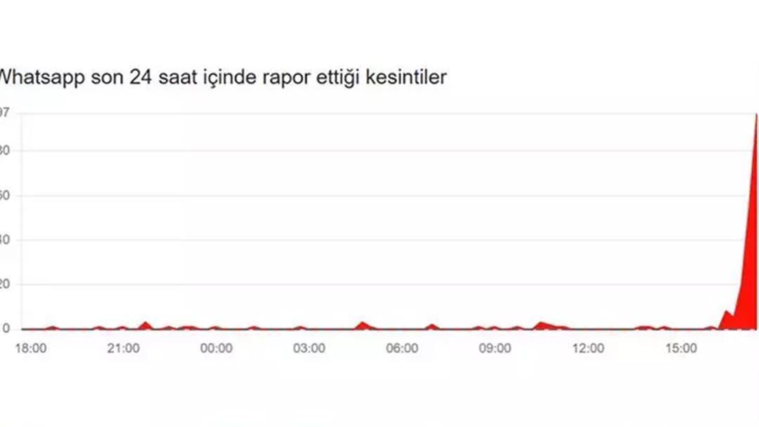 WhatsApp çöktü mü? WhatsApp WEB neden açılmıyor? 2